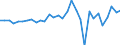 Unit of measure: Million euro / Consolidated/Non consolidated: Consolidated / Sector: Total economy / Financial position: Assets / National accounts indicator (ESA 2010): Monetary gold and special drawing rights (SDRs) / Geopolitical entity (reporting): Lithuania