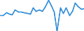 Unit of measure: Million euro / Consolidated/Non consolidated: Consolidated / Sector: Total economy / Financial position: Assets / National accounts indicator (ESA 2010): Monetary gold and special drawing rights (SDRs) / Geopolitical entity (reporting): Netherlands