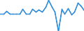 Unit of measure: Million euro / Consolidated/Non consolidated: Consolidated / Sector: Total economy / Financial position: Assets / National accounts indicator (ESA 2010): Monetary gold / Geopolitical entity (reporting): Bulgaria