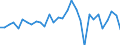 Unit of measure: Million euro / Consolidated/Non consolidated: Consolidated / Sector: Total economy / Financial position: Assets / National accounts indicator (ESA 2010): Monetary gold / Geopolitical entity (reporting): Czechia