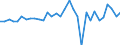 Unit of measure: Million euro / Consolidated/Non consolidated: Consolidated / Sector: Total economy / Financial position: Assets / National accounts indicator (ESA 2010): Monetary gold / Geopolitical entity (reporting): Denmark