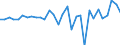 Unit of measure: Million euro / Consolidated/Non consolidated: Consolidated / Sector: Total economy / Financial position: Assets / National accounts indicator (ESA 2010): Monetary gold / Geopolitical entity (reporting): Estonia