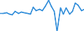 Unit of measure: Million euro / Consolidated/Non consolidated: Consolidated / Sector: Total economy / Financial position: Assets / National accounts indicator (ESA 2010): Monetary gold / Geopolitical entity (reporting): France