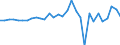 Unit of measure: Million euro / Consolidated/Non consolidated: Consolidated / Sector: Total economy / Financial position: Assets / National accounts indicator (ESA 2010): Monetary gold / Geopolitical entity (reporting): Latvia