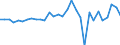 Unit of measure: Million euro / Consolidated/Non consolidated: Consolidated / Sector: Total economy / Financial position: Assets / National accounts indicator (ESA 2010): Monetary gold / Geopolitical entity (reporting): Lithuania