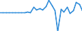 Unit of measure: Million euro / Consolidated/Non consolidated: Consolidated / Sector: Total economy / Financial position: Assets / National accounts indicator (ESA 2010): Monetary gold / Geopolitical entity (reporting): Luxembourg