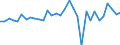 Unit of measure: Million euro / Consolidated/Non consolidated: Consolidated / Sector: Total economy / Financial position: Assets / National accounts indicator (ESA 2010): Monetary gold / Geopolitical entity (reporting): Netherlands