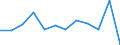 Unit of measure: Million euro / Consolidated/Non consolidated: Consolidated / Sector: Total economy / Financial position: Assets / National accounts indicator (ESA 2010): Special drawing rights (SDRs) / Geopolitical entity (reporting): Belgium