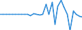 Unit of measure: Million euro / Consolidated/Non consolidated: Consolidated / Sector: Total economy / Financial position: Assets / National accounts indicator (ESA 2010): Special drawing rights (SDRs) / Geopolitical entity (reporting): Czechia