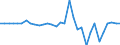 Unit of measure: Million euro / Consolidated/Non consolidated: Consolidated / Sector: Total economy / Financial position: Assets / National accounts indicator (ESA 2010): Special drawing rights (SDRs) / Geopolitical entity (reporting): Denmark