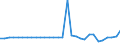 Unit of measure: Million euro / Consolidated/Non consolidated: Consolidated / Sector: Total economy / Financial position: Assets / National accounts indicator (ESA 2010): Special drawing rights (SDRs) / Geopolitical entity (reporting): Estonia