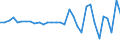 Unit of measure: Million euro / Consolidated/Non consolidated: Consolidated / Sector: Total economy / Financial position: Assets / National accounts indicator (ESA 2010): Special drawing rights (SDRs) / Geopolitical entity (reporting): France