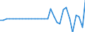 Unit of measure: Million euro / Consolidated/Non consolidated: Consolidated / Sector: Total economy / Financial position: Assets / National accounts indicator (ESA 2010): Special drawing rights (SDRs) / Geopolitical entity (reporting): Latvia