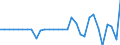 Unit of measure: Million euro / Consolidated/Non consolidated: Consolidated / Sector: Total economy / Financial position: Assets / National accounts indicator (ESA 2010): Special drawing rights (SDRs) / Geopolitical entity (reporting): Lithuania