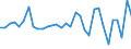 Unit of measure: Million euro / Consolidated/Non consolidated: Consolidated / Sector: Total economy / Financial position: Assets / National accounts indicator (ESA 2010): Special drawing rights (SDRs) / Geopolitical entity (reporting): Netherlands