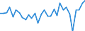 Unit of measure: Million euro / Consolidated/Non consolidated: Consolidated / Sector: Total economy / Financial position: Assets / National accounts indicator (ESA 2010): Currency and deposits / Geopolitical entity (reporting): Czechia