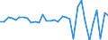 Unit of measure: Million euro / Consolidated/Non consolidated: Consolidated / Sector: Total economy / Financial position: Assets / National accounts indicator (ESA 2010): Currency and deposits / Geopolitical entity (reporting): Denmark