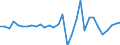 Unit of measure: Million euro / Consolidated/Non consolidated: Consolidated / Sector: Total economy / Financial position: Assets / National accounts indicator (ESA 2010): Currency and deposits / Geopolitical entity (reporting): Estonia