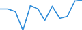 Unit of measure: Million euro / Consolidated/Non consolidated: Consolidated / Sector: Total economy / Financial position: Assets / National accounts indicator (ESA 2010): Currency and deposits / Geopolitical entity (reporting): Greece