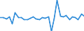 Unit of measure: Million euro / Consolidated/Non consolidated: Consolidated / Sector: Total economy / Financial position: Assets / National accounts indicator (ESA 2010): Currency and deposits / Geopolitical entity (reporting): Spain