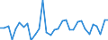 Unit of measure: Million euro / Consolidated/Non consolidated: Consolidated / Sector: Total economy / Financial position: Assets / National accounts indicator (ESA 2010): Currency and deposits / Geopolitical entity (reporting): France