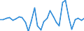 Unit of measure: Million euro / Consolidated/Non consolidated: Consolidated / Sector: Total economy / Financial position: Assets / National accounts indicator (ESA 2010): Currency and deposits / Geopolitical entity (reporting): Latvia