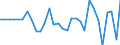 Unit of measure: Million euro / Consolidated/Non consolidated: Consolidated / Sector: Total economy / Financial position: Assets / National accounts indicator (ESA 2010): Currency and deposits / Geopolitical entity (reporting): Luxembourg