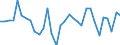 Unit of measure: Million euro / Consolidated/Non consolidated: Consolidated / Sector: Total economy / Financial position: Assets / National accounts indicator (ESA 2010): Currency and deposits / Geopolitical entity (reporting): Netherlands