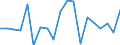 Unit of measure: Million euro / Consolidated/Non consolidated: Consolidated / Sector: Total economy / Financial position: Assets / National accounts indicator (ESA 2010): Currency and deposits / Geopolitical entity (reporting): Norway