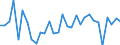 Unit of measure: Million euro / Consolidated/Non consolidated: Consolidated / Sector: Total economy / Financial position: Assets / National accounts indicator (ESA 2010): Currency / Geopolitical entity (reporting): Czechia