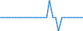 Unit of measure: Million euro / Consolidated/Non consolidated: Consolidated / Sector: Total economy / Financial position: Assets / National accounts indicator (ESA 2010): Currency / Geopolitical entity (reporting): Estonia