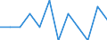 Unit of measure: Million euro / Consolidated/Non consolidated: Consolidated / Sector: Total economy / Financial position: Assets / National accounts indicator (ESA 2010): Currency / Geopolitical entity (reporting): Greece