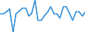 Unit of measure: Million euro / Consolidated/Non consolidated: Consolidated / Sector: Total economy / Financial position: Assets / National accounts indicator (ESA 2010): Currency / Geopolitical entity (reporting): Latvia