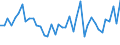 Unit of measure: Million euro / Consolidated/Non consolidated: Consolidated / Sector: Total economy / Financial position: Assets / National accounts indicator (ESA 2010): Currency / Geopolitical entity (reporting): Hungary