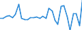 Million euro / Consolidated / Total economy / Assets / Special drawing rights (SDRs) / Netherlands