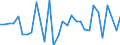 Million euro / Consolidated / Total economy / Assets / Currency and deposits / Lithuania