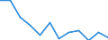 Unit of measure: Million euro / Consolidated/Non consolidated: Consolidated / Sector: Total economy / Financial position: Assets / National accounts indicator (ESA 2010): Total financial assets/liabilities / Geopolitical entity (reporting): Belgium