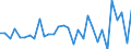 Maßeinheit: Millionen Euro / Konsolidiert/Nichtkonsolidiert: Konsolidiert / Sektor: Volkswirtschaft / Finanzielle Position: Forderungen / Volkswirtschaftliche Gesamtrechnungen Indikator (ESVG 2010): Insgesamt finanzielle Forderungen/Verbindlichkeiten / Geopolitische Meldeeinheit: Tschechien