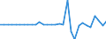 Maßeinheit: Millionen Euro / Konsolidiert/Nichtkonsolidiert: Konsolidiert / Sektor: Volkswirtschaft / Finanzielle Position: Forderungen / Volkswirtschaftliche Gesamtrechnungen Indikator (ESVG 2010): Insgesamt finanzielle Forderungen/Verbindlichkeiten / Geopolitische Meldeeinheit: Estland