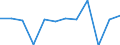 Unit of measure: Million euro / Consolidated/Non consolidated: Consolidated / Sector: Total economy / Financial position: Assets / National accounts indicator (ESA 2010): Total financial assets/liabilities / Geopolitical entity (reporting): Greece