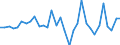 Maßeinheit: Millionen Euro / Konsolidiert/Nichtkonsolidiert: Konsolidiert / Sektor: Volkswirtschaft / Finanzielle Position: Forderungen / Volkswirtschaftliche Gesamtrechnungen Indikator (ESVG 2010): Insgesamt finanzielle Forderungen/Verbindlichkeiten / Geopolitische Meldeeinheit: Spanien