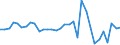 Maßeinheit: Millionen Euro / Konsolidiert/Nichtkonsolidiert: Konsolidiert / Sektor: Volkswirtschaft / Finanzielle Position: Forderungen / Volkswirtschaftliche Gesamtrechnungen Indikator (ESVG 2010): Insgesamt finanzielle Forderungen/Verbindlichkeiten / Geopolitische Meldeeinheit: Frankreich