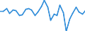 Maßeinheit: Millionen Euro / Konsolidiert/Nichtkonsolidiert: Konsolidiert / Sektor: Volkswirtschaft / Finanzielle Position: Forderungen / Volkswirtschaftliche Gesamtrechnungen Indikator (ESVG 2010): Insgesamt finanzielle Forderungen/Verbindlichkeiten / Geopolitische Meldeeinheit: Lettland