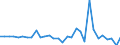 Maßeinheit: Millionen Euro / Konsolidiert/Nichtkonsolidiert: Konsolidiert / Sektor: Volkswirtschaft / Finanzielle Position: Forderungen / Volkswirtschaftliche Gesamtrechnungen Indikator (ESVG 2010): Insgesamt finanzielle Forderungen/Verbindlichkeiten / Geopolitische Meldeeinheit: Luxemburg