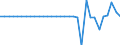 Maßeinheit: Millionen Euro / Konsolidiert/Nichtkonsolidiert: Konsolidiert / Sektor: Volkswirtschaft / Finanzielle Position: Forderungen / Volkswirtschaftliche Gesamtrechnungen Indikator (ESVG 2010): Insgesamt finanzielle Forderungen/Verbindlichkeiten / Geopolitische Meldeeinheit: Niederlande