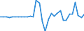 Maßeinheit: Millionen Euro / Konsolidiert/Nichtkonsolidiert: Konsolidiert / Sektor: Volkswirtschaft / Finanzielle Position: Forderungen / Volkswirtschaftliche Gesamtrechnungen Indikator (ESVG 2010): Insgesamt finanzielle Forderungen/Verbindlichkeiten / Geopolitische Meldeeinheit: Rumänien