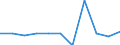 Maßeinheit: Millionen Euro / Konsolidiert/Nichtkonsolidiert: Konsolidiert / Sektor: Volkswirtschaft / Finanzielle Position: Forderungen / Volkswirtschaftliche Gesamtrechnungen Indikator (ESVG 2010): Insgesamt finanzielle Forderungen/Verbindlichkeiten / Geopolitische Meldeeinheit: Finnland