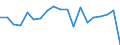 Maßeinheit: Millionen Euro / Konsolidiert/Nichtkonsolidiert: Konsolidiert / Sektor: Volkswirtschaft / Finanzielle Position: Forderungen / Volkswirtschaftliche Gesamtrechnungen Indikator (ESVG 2010): Insgesamt finanzielle Forderungen/Verbindlichkeiten / Geopolitische Meldeeinheit: Norwegen