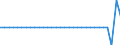 Unit of measure: Million euro / Consolidated/Non consolidated: Consolidated / Sector: Total economy / Financial position: Assets / National accounts indicator (ESA 2010): Monetary gold and special drawing rights (SDRs) / Geopolitical entity (reporting): Denmark