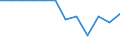 Maßeinheit: Millionen Euro / Konsolidiert/Nichtkonsolidiert: Konsolidiert / Sektor: Volkswirtschaft / Finanzielle Position: Forderungen / Volkswirtschaftliche Gesamtrechnungen Indikator (ESVG 2010): Währungsgold / Geopolitische Meldeeinheit: Portugal